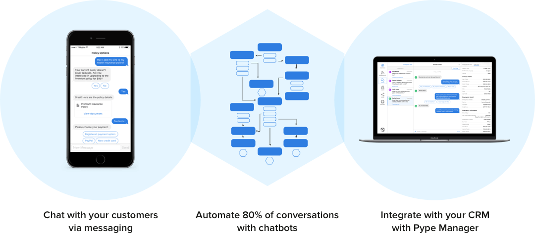 Pypestream Explainer Pypestream Explainer